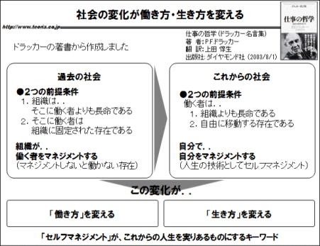 人材に厳しい時代 社会の変化が働き方 生き方を変える