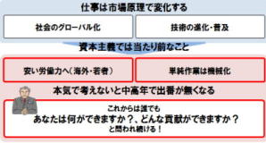 図解：会社に貢献できない人には仕事がない！