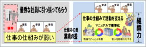 図解：経営者として、悩みはありませんか？
