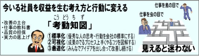 今いる社員を収益を生む考え方と行動に変える