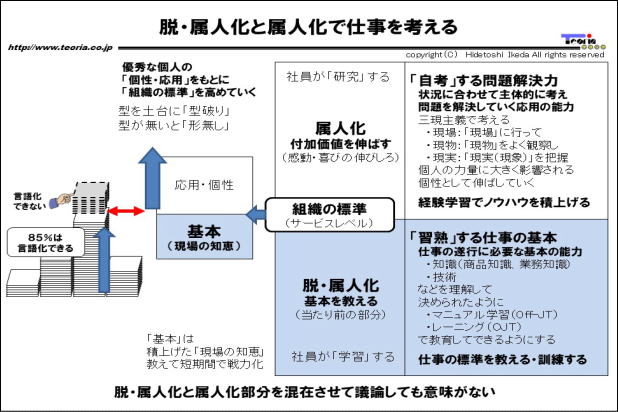 仕事の属人化+脱・属人化