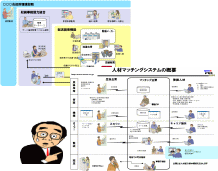 複雑な内容は図解パターンでは思考・表現不能