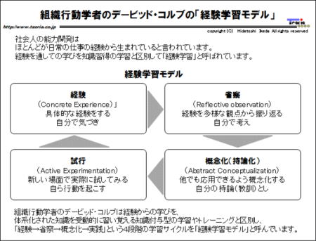 コルブ の 経験 学習 モデル 看護