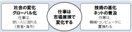 }Fd͎sꌴŕω