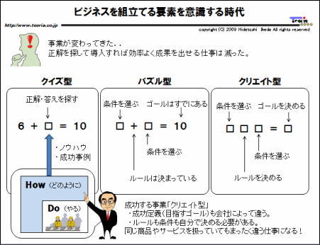 }F`A[Ō߂鎞I