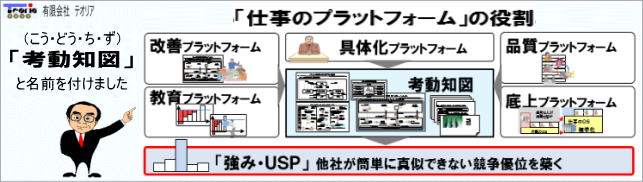 図解:みんなの知恵と力をあわせる「仕事のプラットフォーム」の役割
