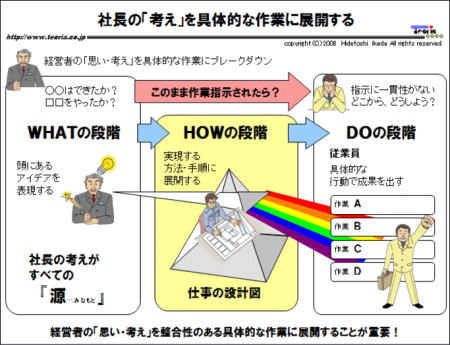 }FВ́ulv̓IȍƂɓWJ