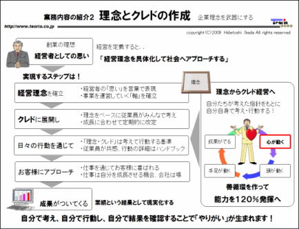 }F@OƃNh̍쐬