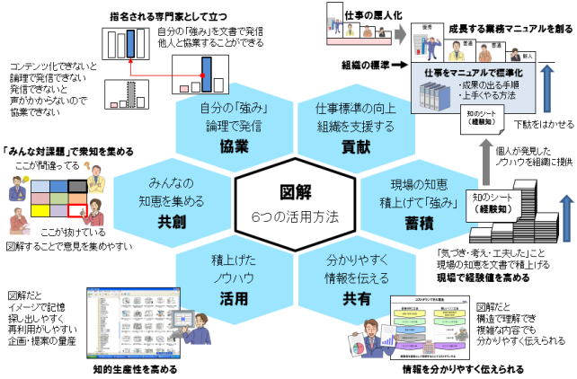 図解:図解の6つの活用方法