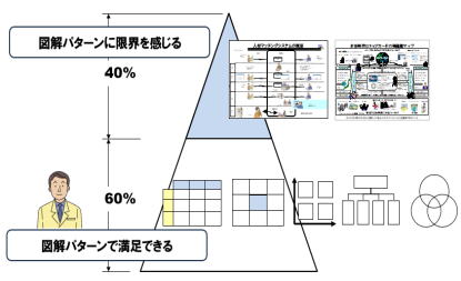 図解パターンと図解思考