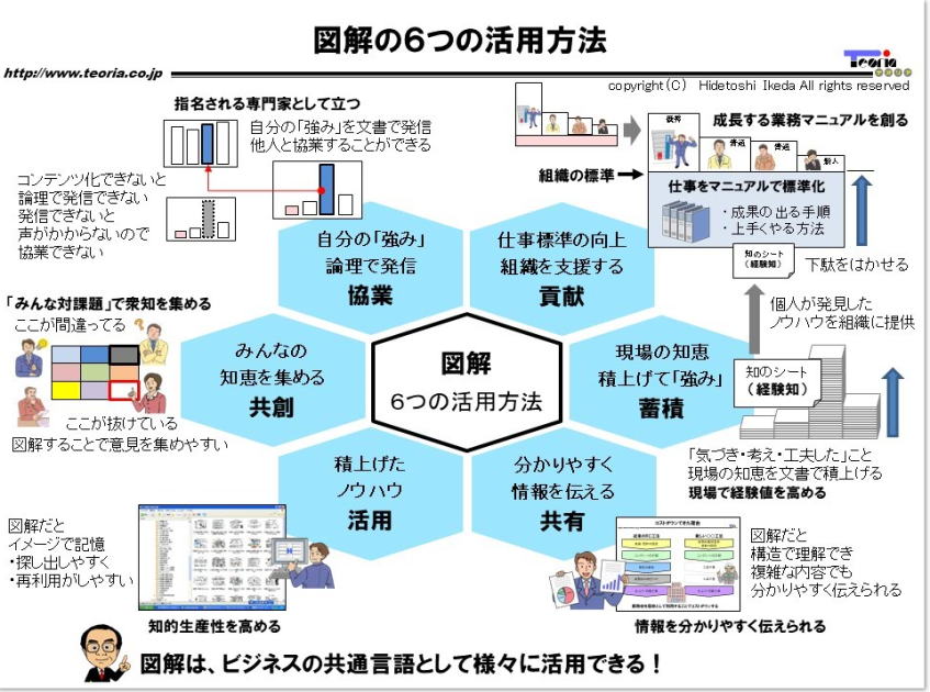 図解の６つの活用方法