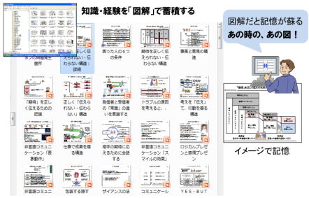 経験をコンテンツとして蓄積すると発信力が高まる