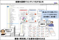 図解で経験知を積上げると再利用しやすい：生産性の向上