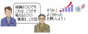 図解:発信力が高い