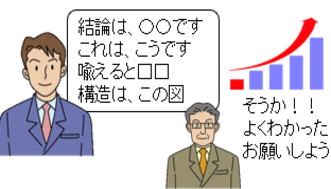 発信力が高まると可能性が広がっていく