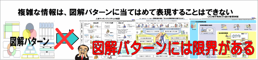 図解パターンには限界がある